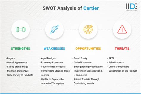 cartier swot